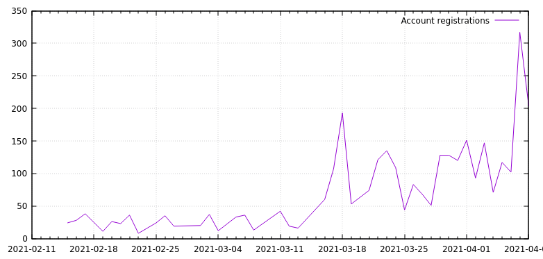 Yaxim server registrations