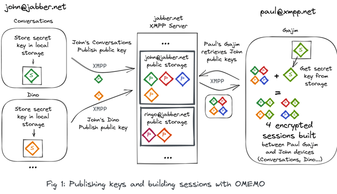 Movim with OMEMO encryption